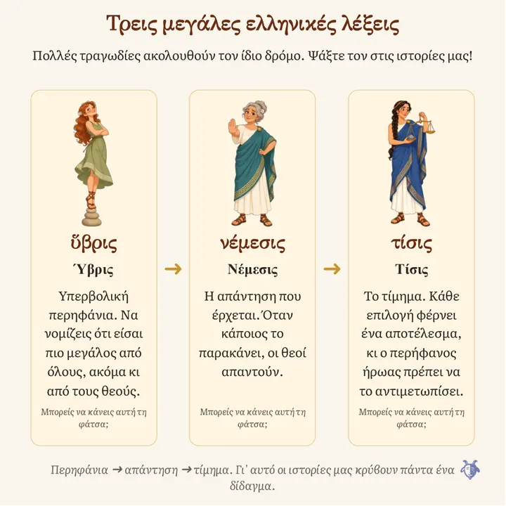 Σελίδα: τρεις μεγάλες ελληνικές λέξεις, ύβρις, νέμεσις και τίσις