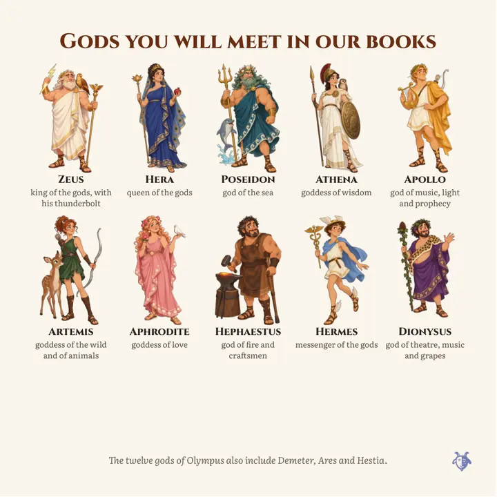 Page: the gods you will meet in our books