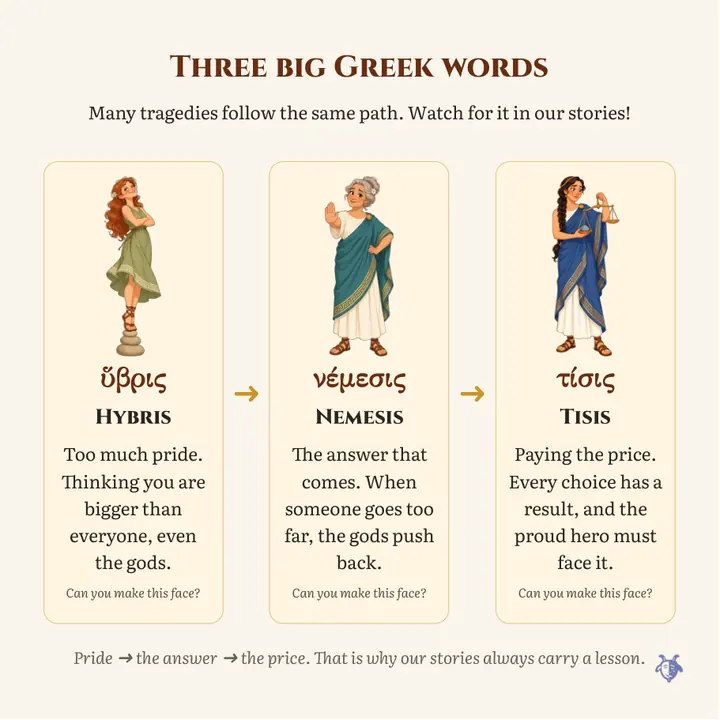 Page: three big Greek words, hybris, nemesis and tisis